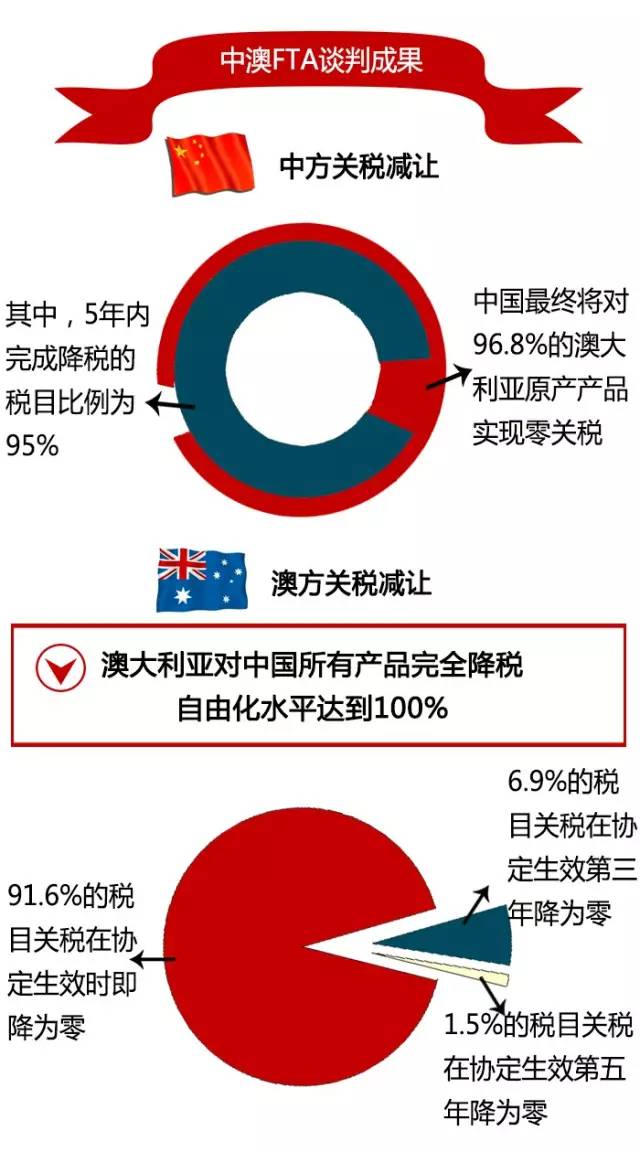 中韩fta最新研究动态,中韩fta生效