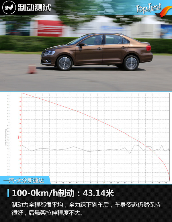 大众2019款新捷达测评车,2017款大众捷达评测