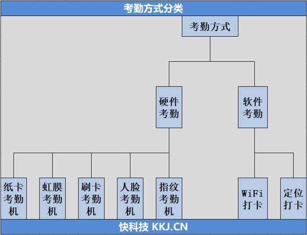 钉钉考勤机评测,钉钉打卡与考勤机打卡的优缺点