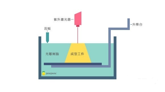 匹克态极3d打印,匹克3d打印鞋有几款