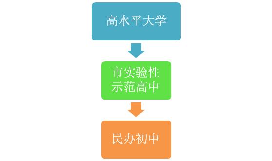 为什么挤破头也要让孩子上好学校,挤破头的给孩子选择名校