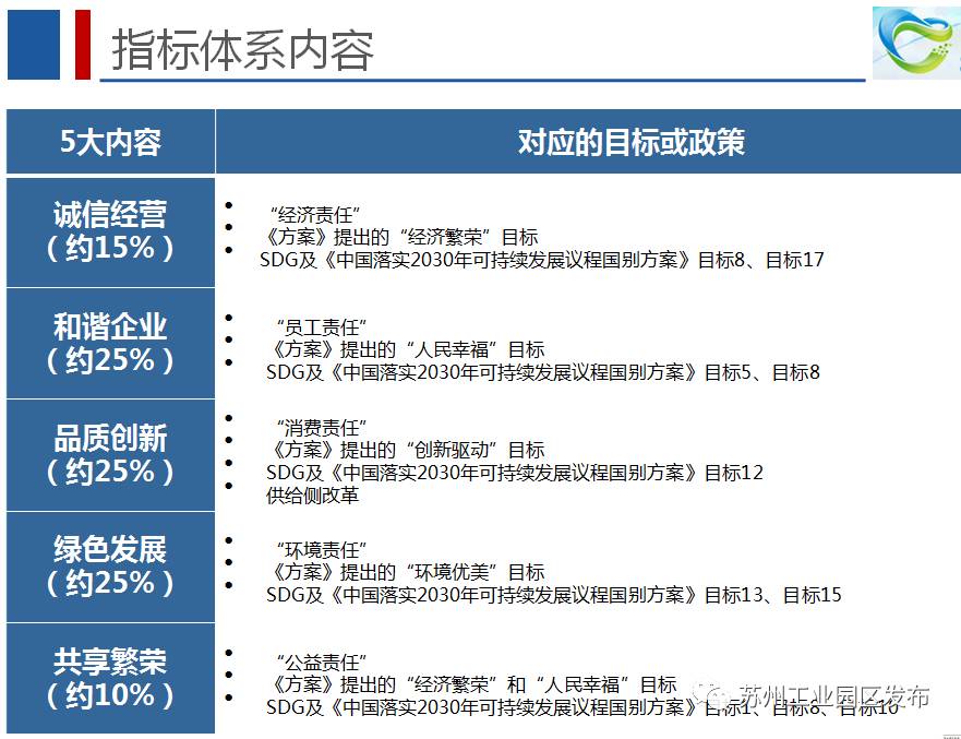 全国首个！园区铆足劲做的这件事今天评审验收！只要攒人品就能……