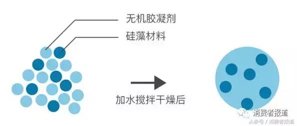 硅藻泥地垫是智商税吗,现在装修用硅藻泥是什么东西