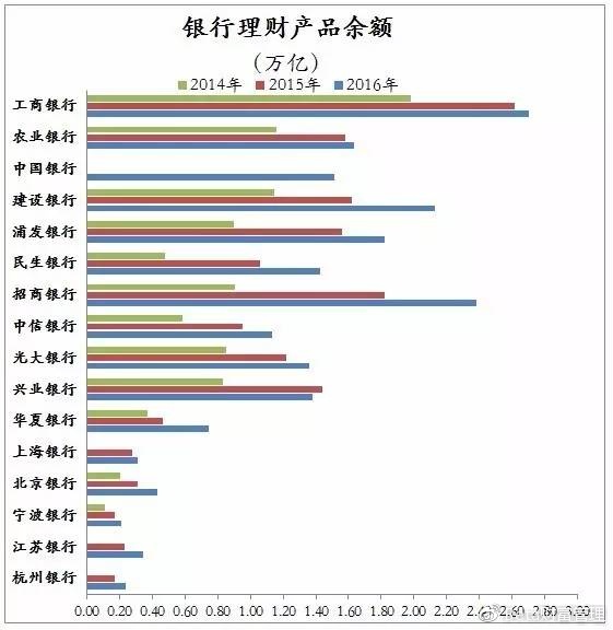 12家股份制银行理财能力哪家强,29家银行理财子公司获批名单