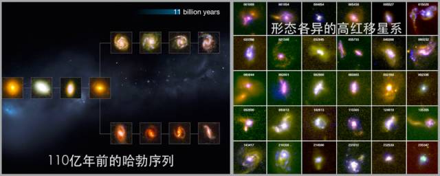 哈勃有新发现的星系,哈勃为什么能看清光年外的星系