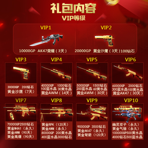 生死狙击手游vip特惠英雄自选箱,生死狙击手游福利