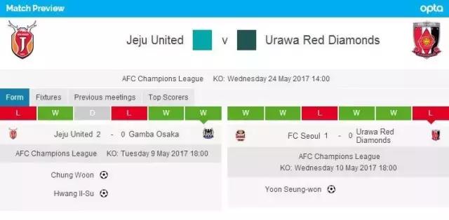 中超密探-亚冠济州联捍卫主场！