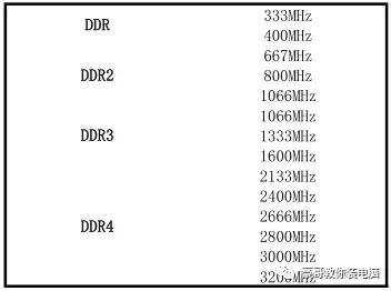 两条8g和两条16g内存能组双通道吗,随便两根内存条就可以双通道吗