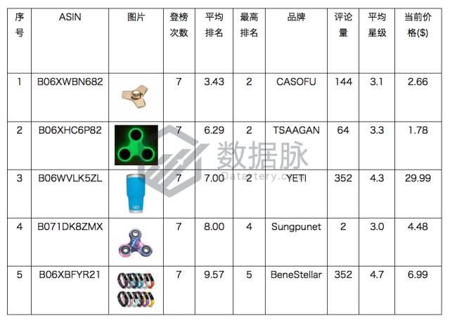 指尖陀螺过时了吗,指尖陀螺彻底凉了吗