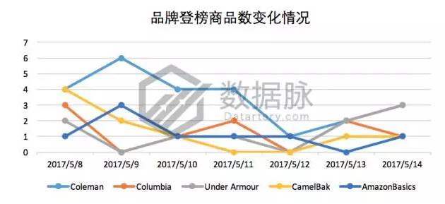 指尖陀螺过时了吗,指尖陀螺彻底凉了吗