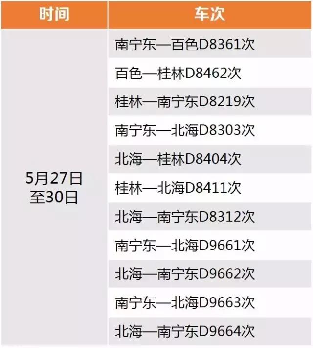 铁路局端午小长假运输开启,南宁五一期间增开了几对客车