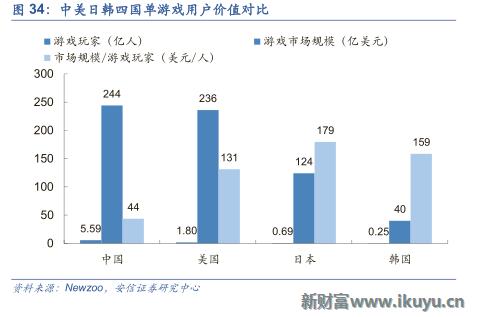 中国游戏出海需要注意什么,三大海外市场