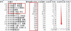 如何迅速提高直通车权重,直通车关键词激活权重