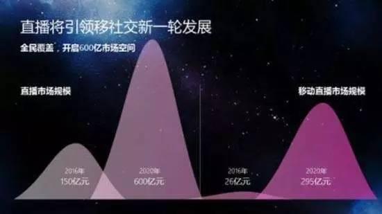 直播营销最新政策解读,干货直播的前景