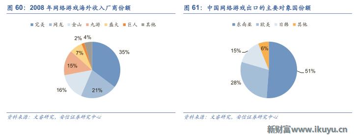 中国游戏出海需要注意什么,三大海外市场