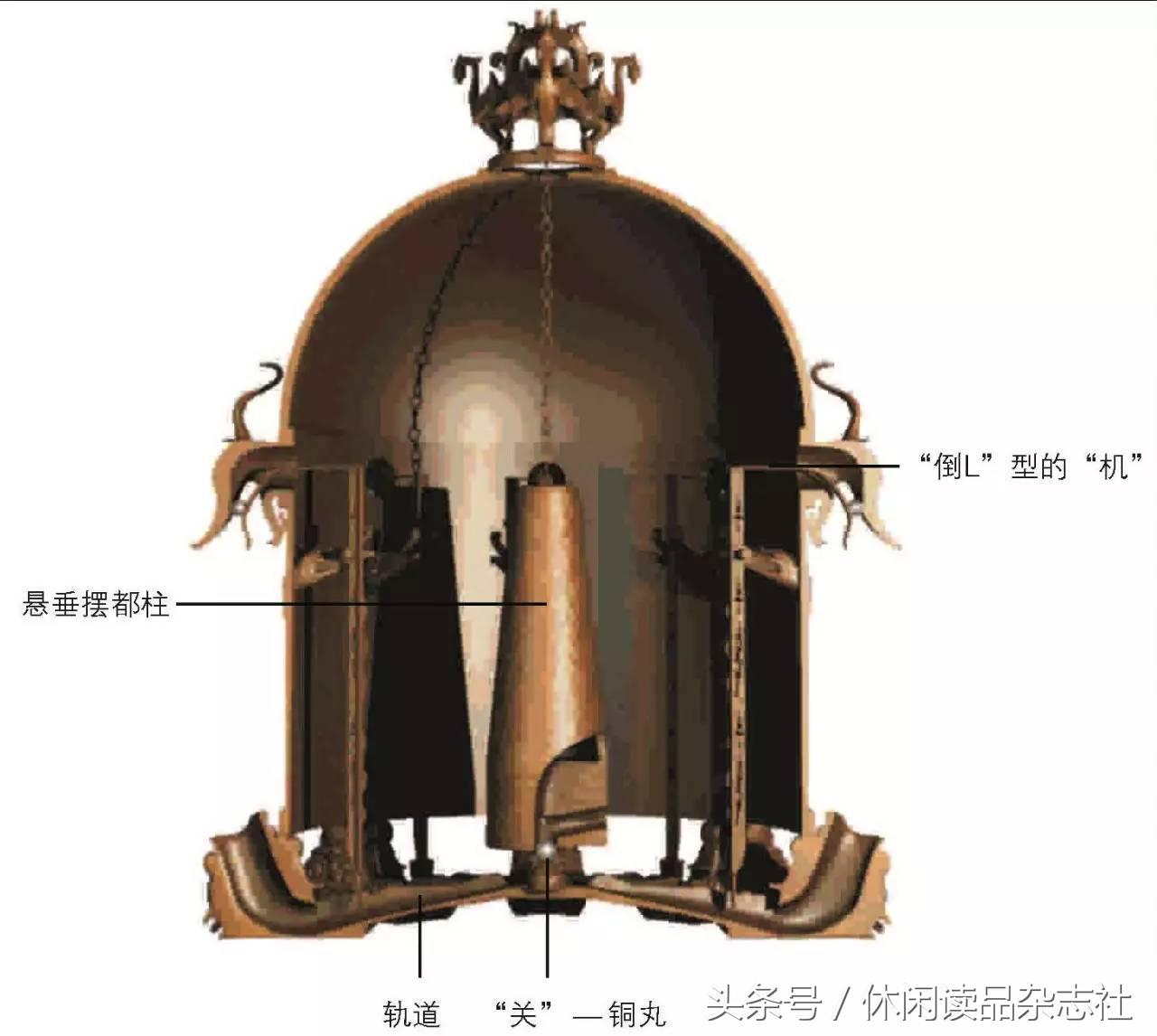 张衡发明的地动仪可以预测地震吗,张衡地动仪预测的四个地方