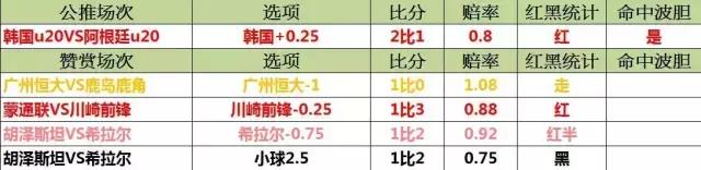 中超济州联,亚冠广州对济州联直播