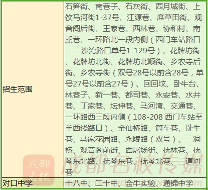 成都公立小学最全排名一览表,成都小学前10名