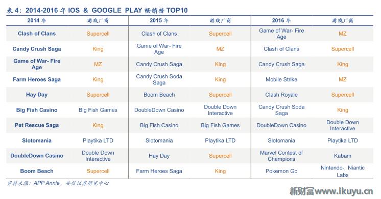 三大海外游戏市场跟中国的区别：中国手游出海远征面临的挑战