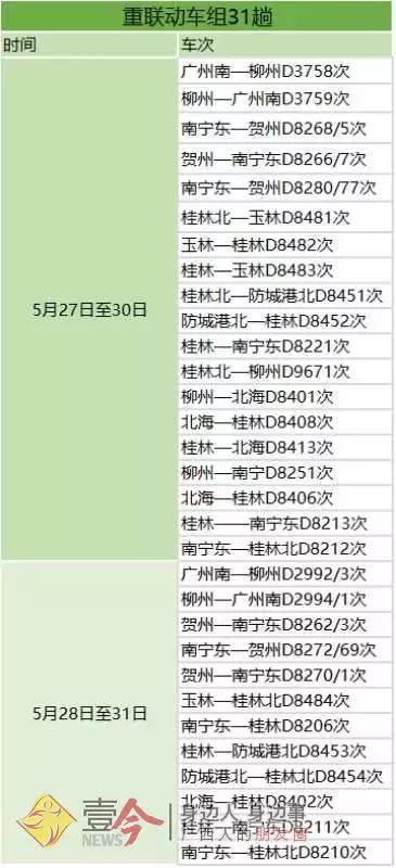 柳州站动车转火车可以站内换乘吗,柳州站可以不出站直接转车吗