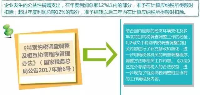 财税解读汇算清缴,财税知识汇算清缴