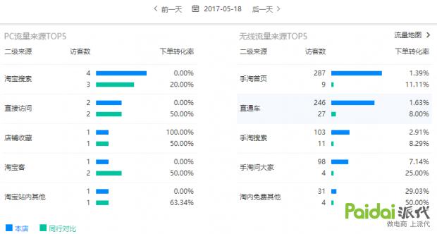 手淘首页爆款方案,如何抢占手淘首页