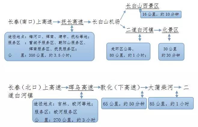长白山冬季旅行必打卡景点,长白山冬季攻略完整版