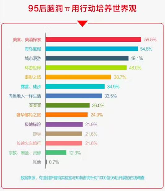 干货20分钟搞懂时态,一分钟看懂100个干货