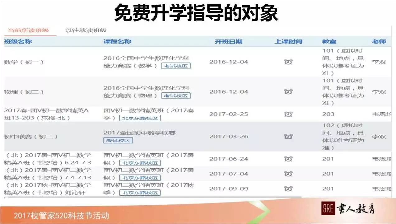 如何管理学校绩效,校管家怎么记录学生成长