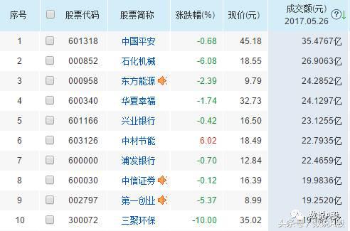 龙虎榜的复盘方法和技巧,龙虎榜复盘高波