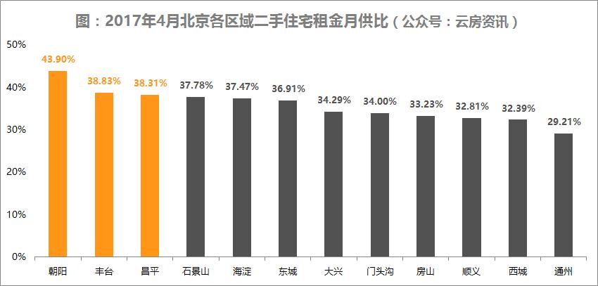 店铺租金抵月供一半合算吗,北京租金抵月供靠谱吗
