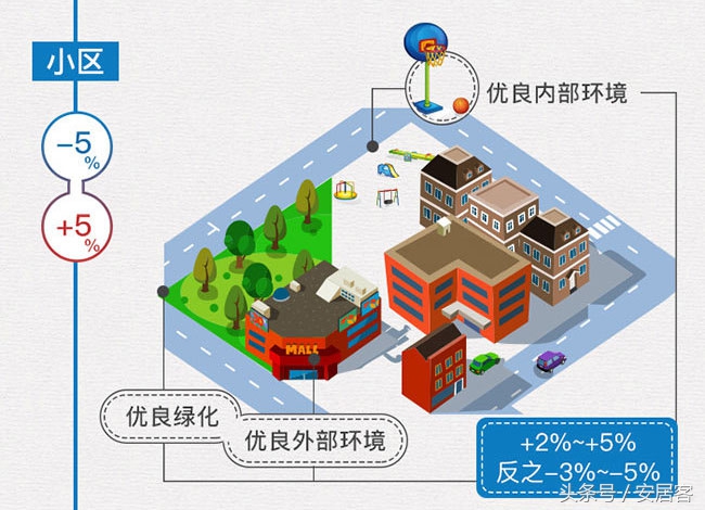 你家的房子现在值多少钱？看完这个估价公式就能算出来了！