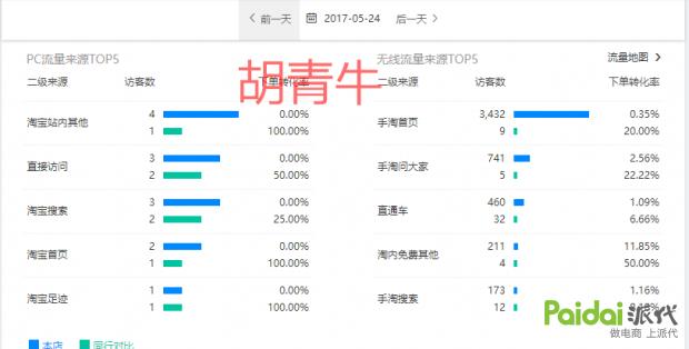 手淘首页爆款方案,如何抢占手淘首页