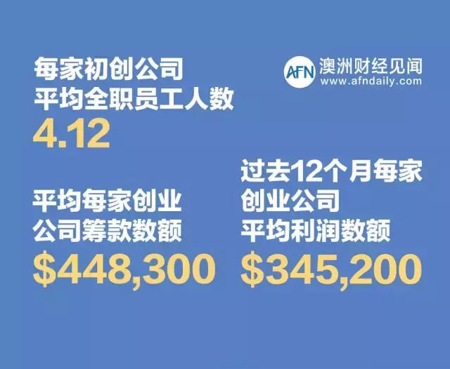移民澳大利亚可以享受哪些福利,华人移民墨尔本靠什么生活