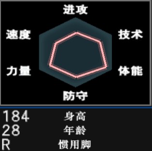足球游戏经典大全,实况足球8国际版妖人排行榜