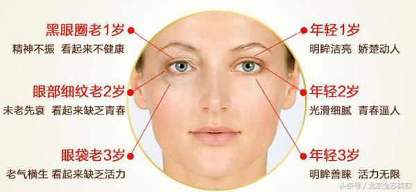 长期黑眼圈该如何调理,长期的黑眼圈有什么方法可以消除