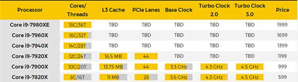 顶级中顶级！IntelCorei9发布，“偷工减料“了？