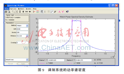CDR标准的数字调制系统研究与设计