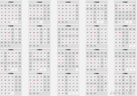 双色球22004期六位红球走势分析,双色球078期盈彩专家分析红球独胆