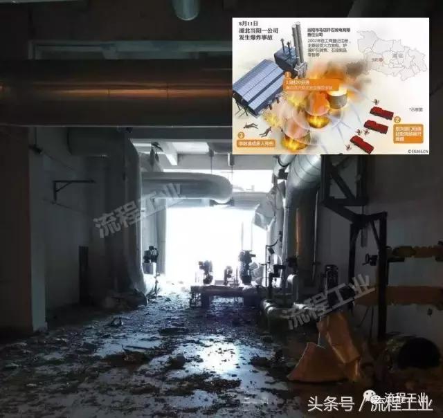 湖北当阳电厂蒸汽管道爆管事故,当阳蒸汽管道爆炸事故