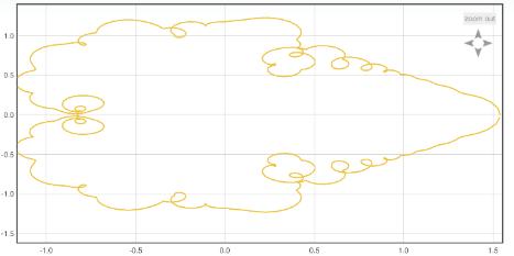 商业智能数据可视化分析,plotly数据可视化