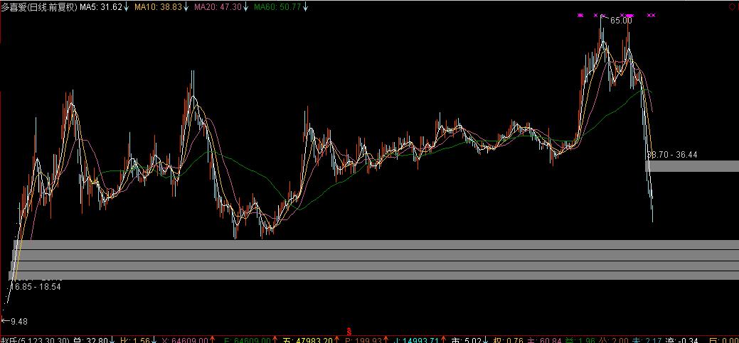2015年5月28日股市暴跌原因分析,大盘上涨一只闪崩股