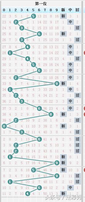 七星彩第二位杀号推荐,七星彩202476期专家推荐号