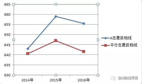 徐州中考2004录取怎么查询,2021年徐州中考怎么查看录取情况