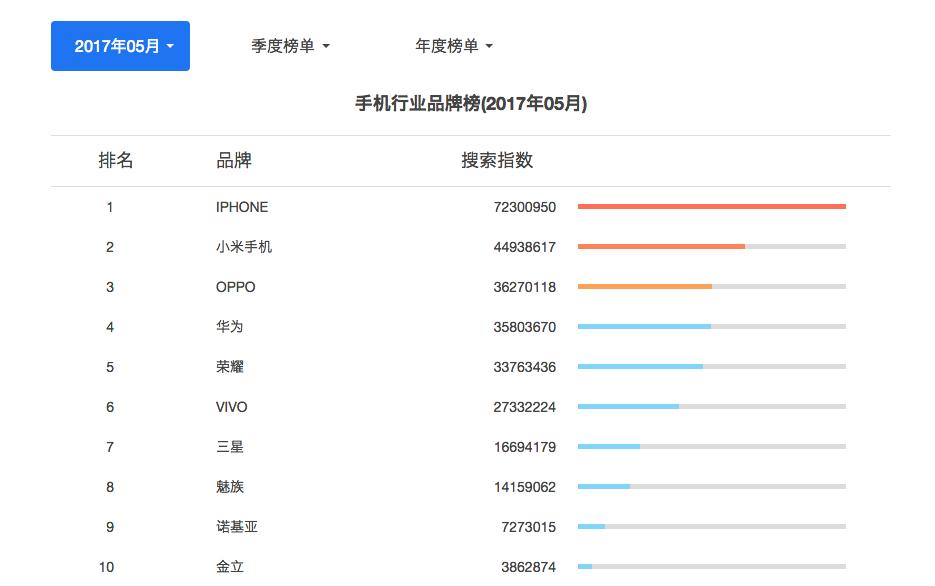 国产手机排名oppo小米哪个强,小米手机和oppo手机哪个质量好