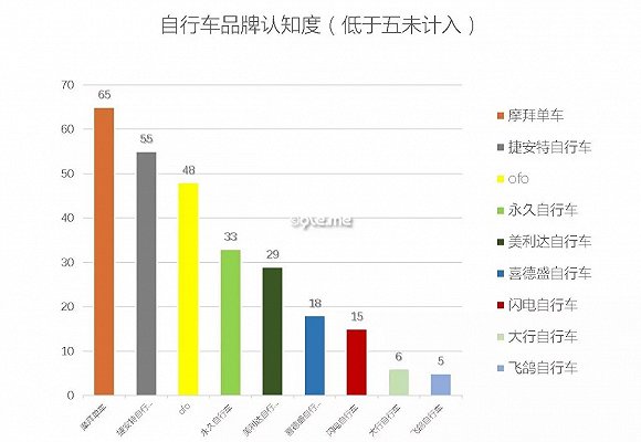 ofo捷安特,收购捷安特川藏之鹰