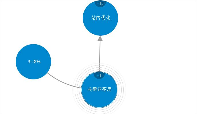 seo优化仅仅是优化关键词排名,抖音seo排名优化搜索广告怎么优化