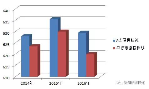 徐州中考2004录取怎么查询,2021年徐州中考怎么查看录取情况