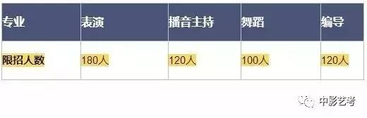 2017高考如何选择培训艺考培训学校——中影艺考为您解答