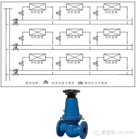 暖通动态平衡电动调节阀,暖通系统水力平衡分配器